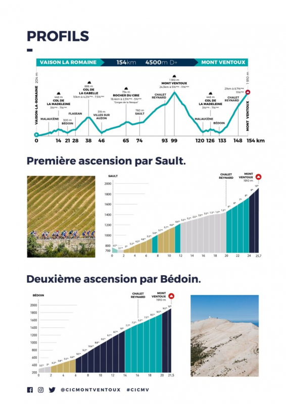 Mont Ventoux Denivele Challenge-2023