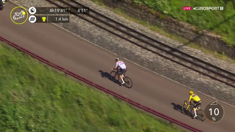Йонас Вингегор: “Я смог ограничить потери 8 секундами на 9-м этапе Тур де Франс-2023”