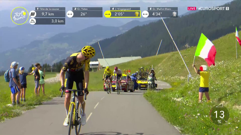 Йонас Вингегор о 17 этапе Тур де Франс-2023: “Хотели  выиграть время, но не ожидали преимущества более 7 минут”
