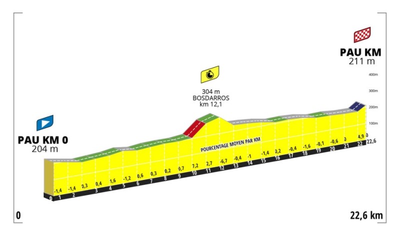 Tour de France Femmes avec Zwift-2023.  8