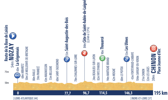 Tour de l'Avenir-2023.  2. 