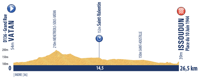 Tour de l'Avenir-2023.  3. 