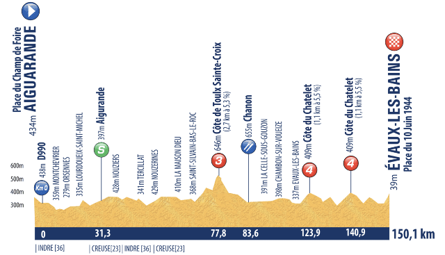Tour de l'Avenir-2023.  4. 