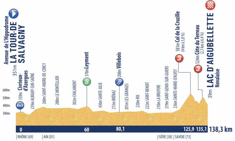 Tour de l'Avenir-2023.  5. 