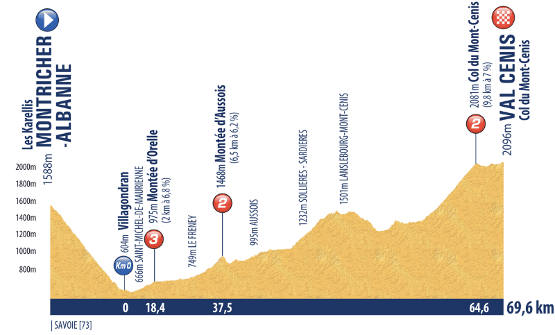 Tour de l'Avenir-2023.  7 b. 