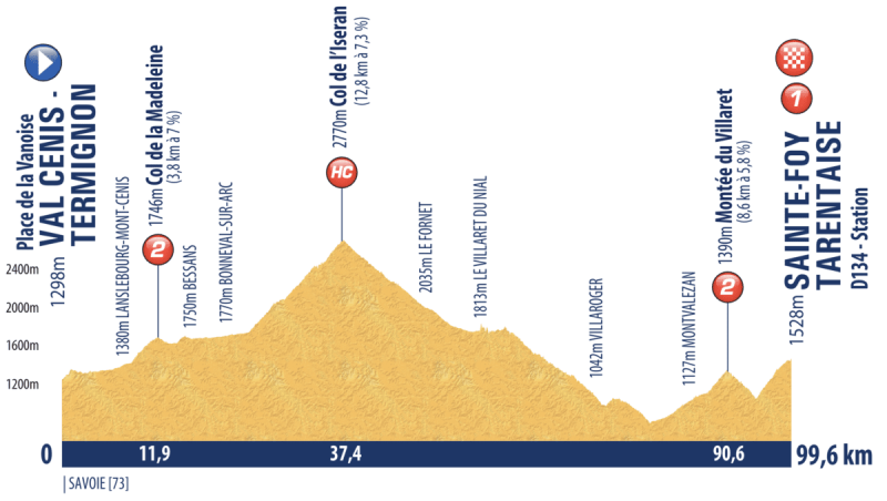 Tour de l'Avenir-2023.  8. 