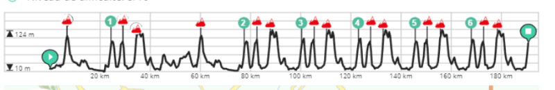 Circuit Franco-Belge-2023. 