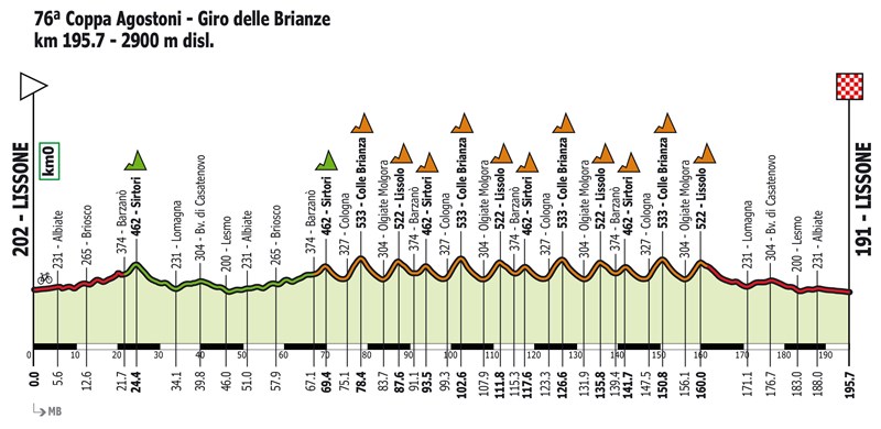 Coppa Agostoni - Giro delle Brianze-2023. 