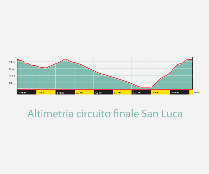 Giro dell’Emilia-2023. Маршрут и участники