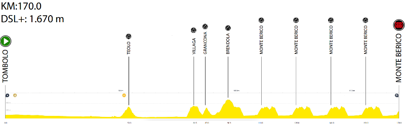 Giro del Veneto-2023. 