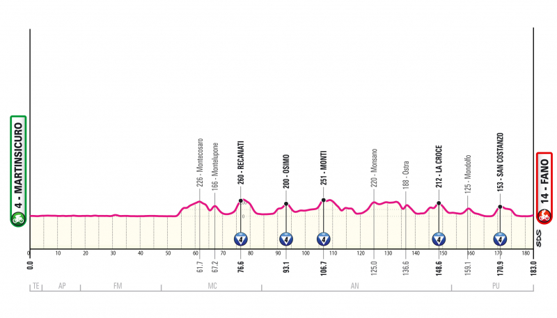 Джиро д'Италия-2024. Презентация маршрута