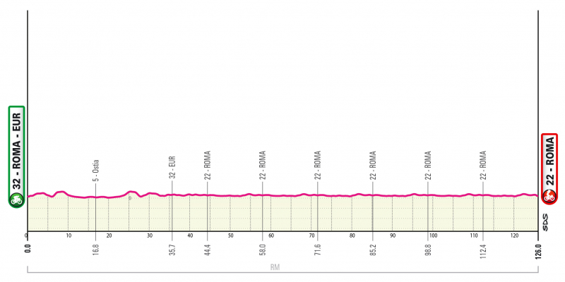 Джиро д'Италия-2024. Презентация маршрута