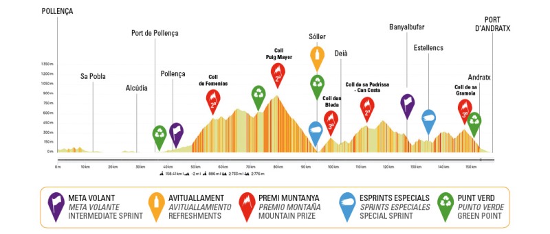 Trofeo Pollenca - Port d'Andratx. Challenge Ciclista Mallorca-2024