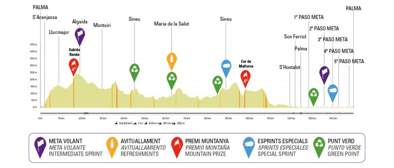 Trofeo Palma. Challenge Ciclista Mallorca-2024