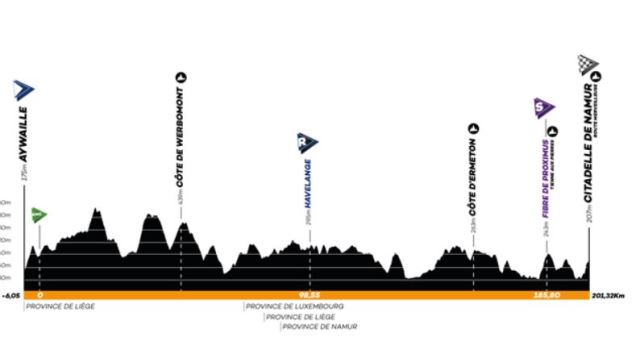 Grand Prix de Wallonie-2023. 