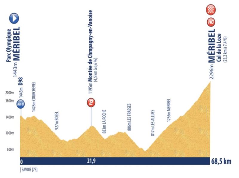 Tour de l'Avenir-2023.  6. 