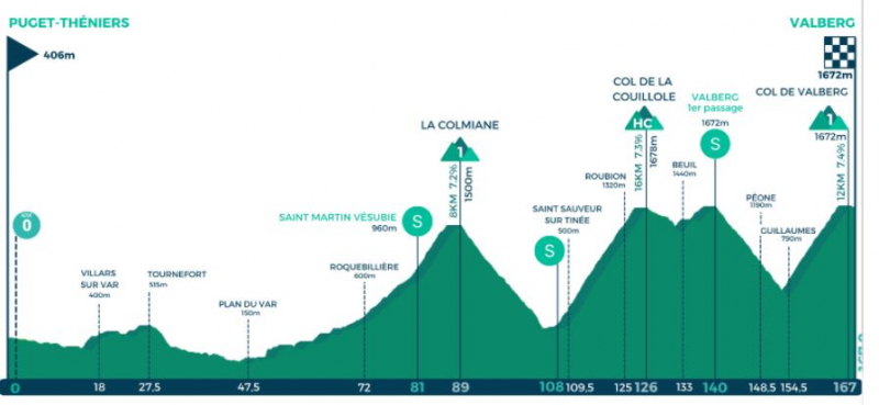 Mercan'Tour Classic Alpes-Maritimes-2022
