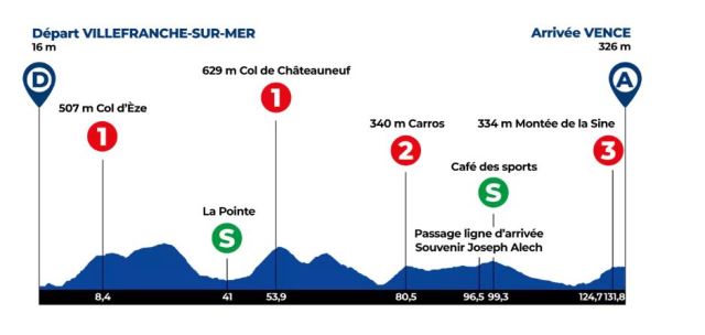Tour des Alpes Maritimes et du Var-2024.  2