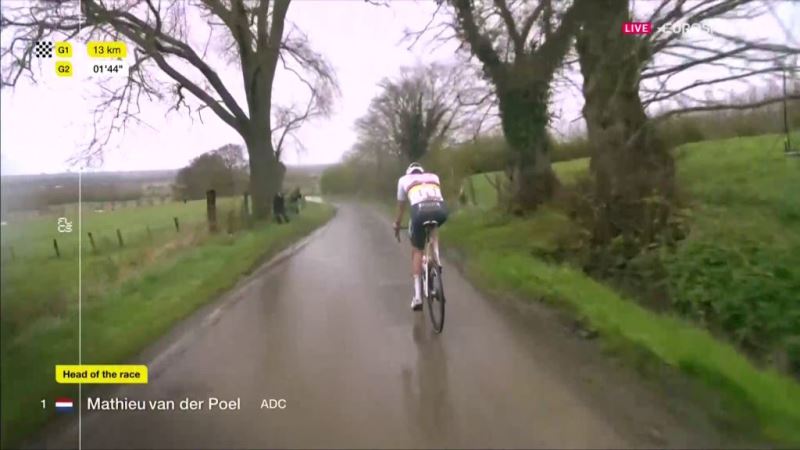 Матье ван дер Пул — победитель Тура Фландрии-2024