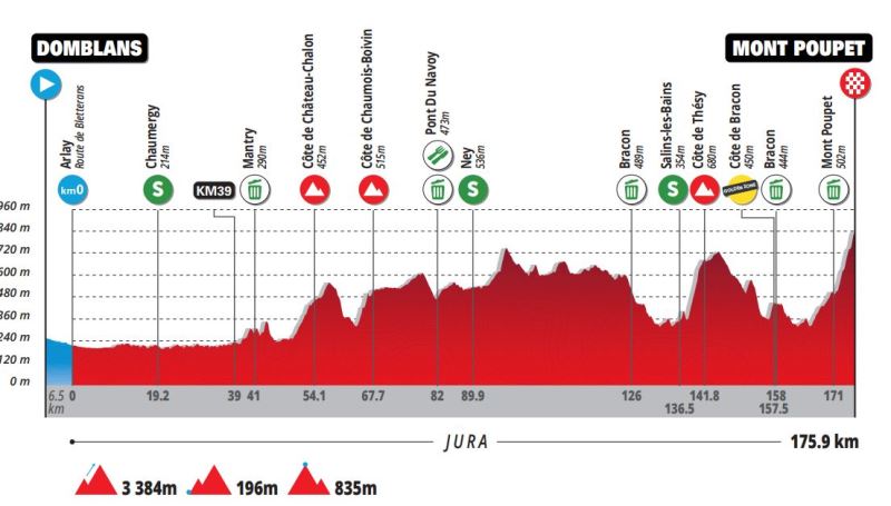 Tour du Jura Cycliste-2024. Результаты