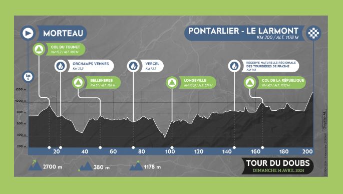  Tour du Doubs-2024. 