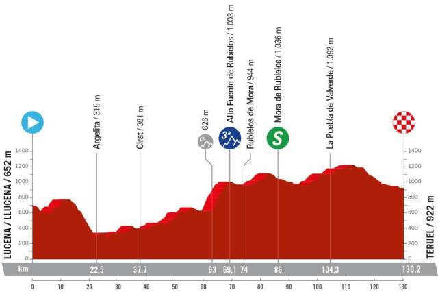 Vuelta Espana Femenina-2024.  3