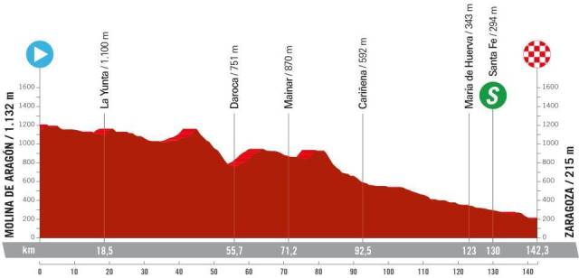 Vuelta Espana Femenina-2024.  4