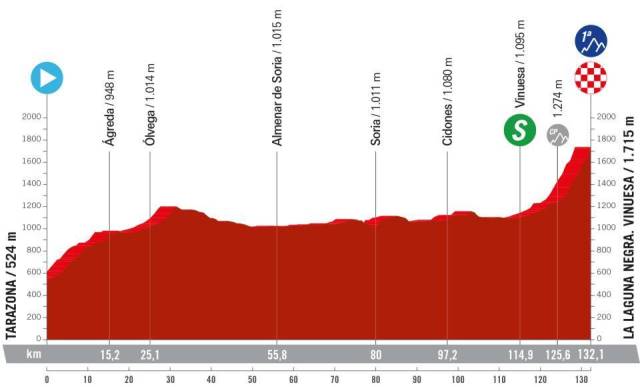 Vuelta Espana Femenina-2024.  6