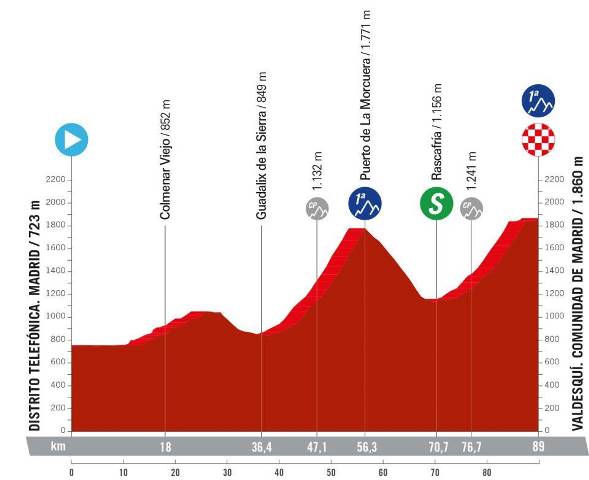 Vuelta Espana Femenina-2024.  8