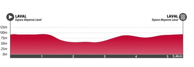 Boucles de la Mayenne-2024. 