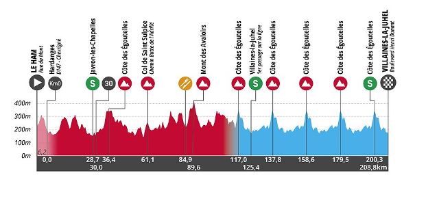 Boucles de la Mayenne-2024.  2