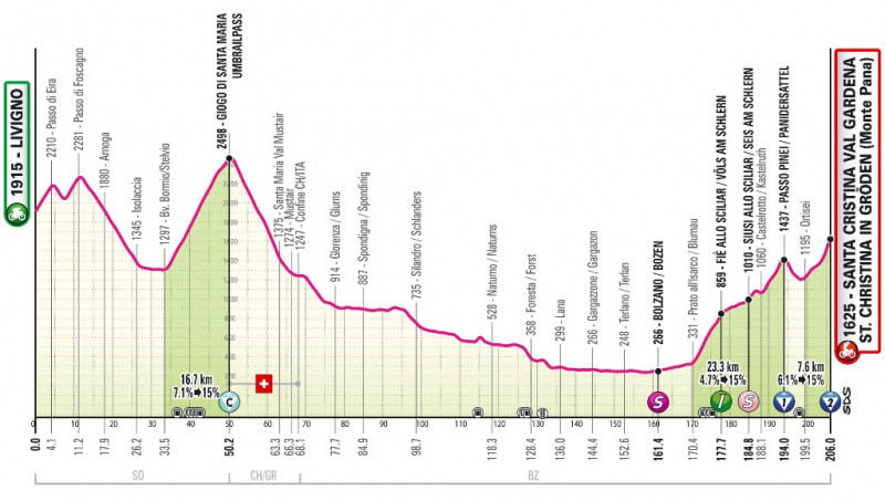 Джиро д’Италия-2024, превью этапов: 16 этап, Ливиньо - Санта-Кристина-Вальгардена (Монте Пана)