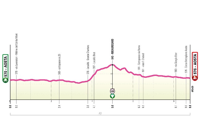 Giro d'Italia Next Gen-2024.  1