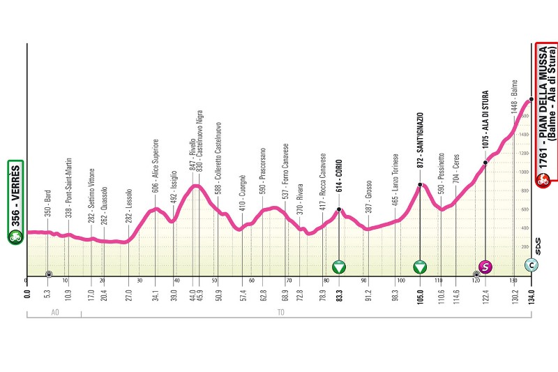 Giro d'Italia Next Gen-2024.  3