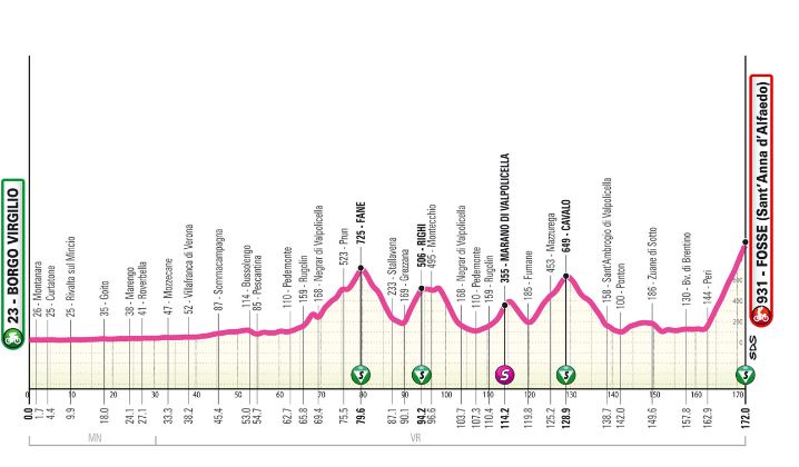 Giro d'Italia Next Gen-2024.  6
