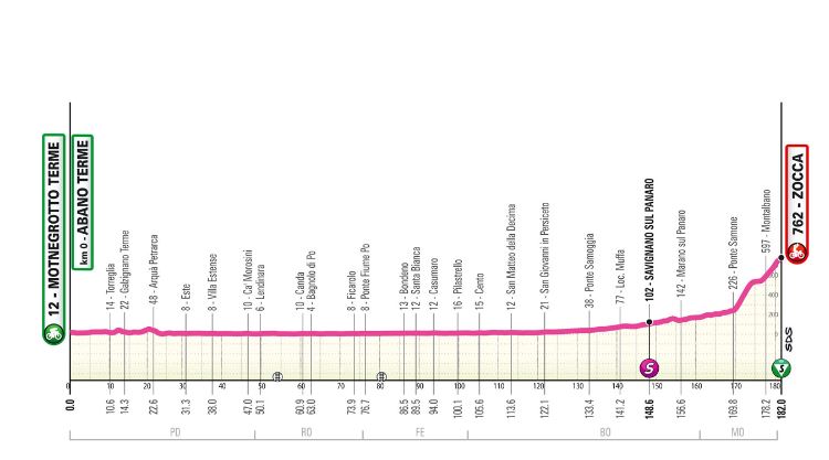 Giro d'Italia Next Gen-2024.  7