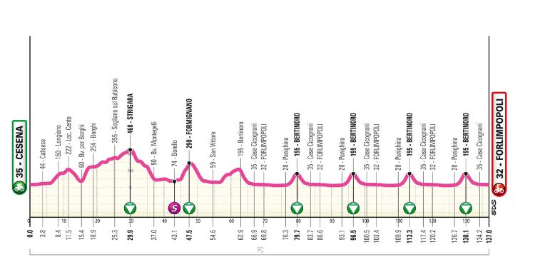 Giro d'Italia Next Gen-2024.  8