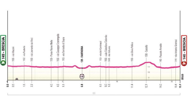 Giro d'Italia Women-2024.  1