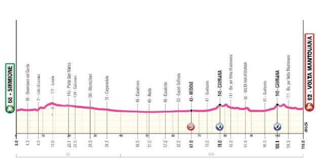 Giro d'Italia Women-2024.  2