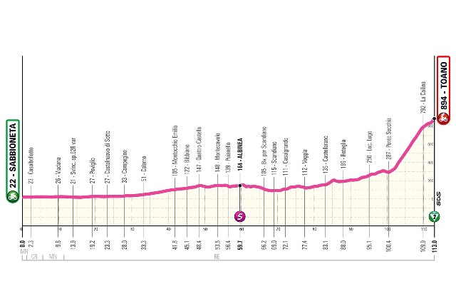 Giro d'Italia Women-2024.  3