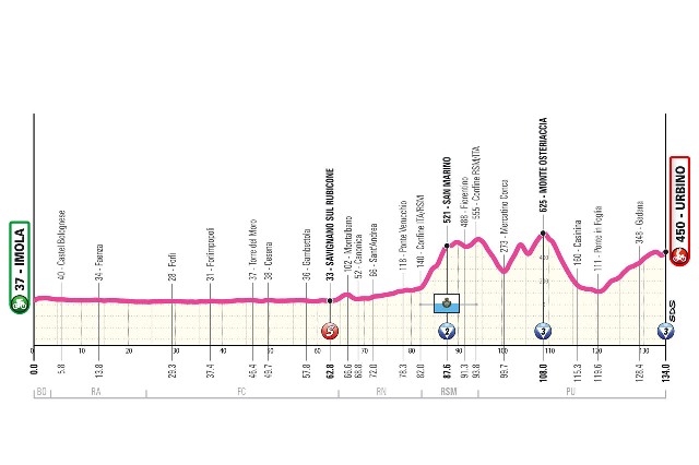 Giro d'Italia Women-2024.  4