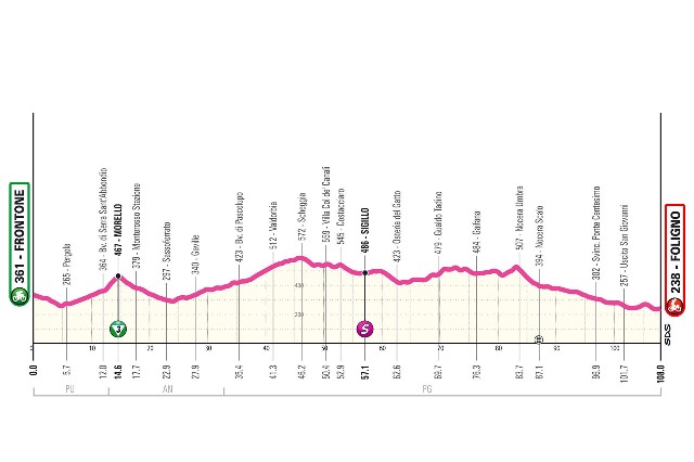 Giro d'Italia Women-2024.  5