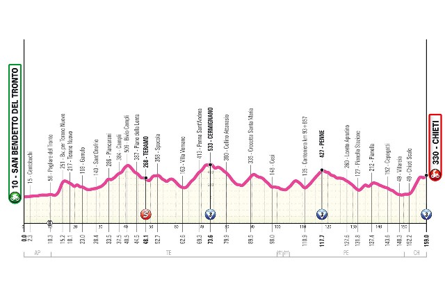 Giro d'Italia Women-2024.  6