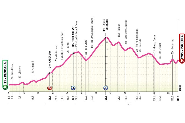 Giro d'Italia Women-2024.  8