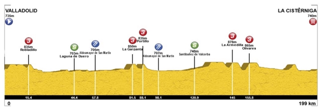 Vuelta a Castilla y Leon-2024. 