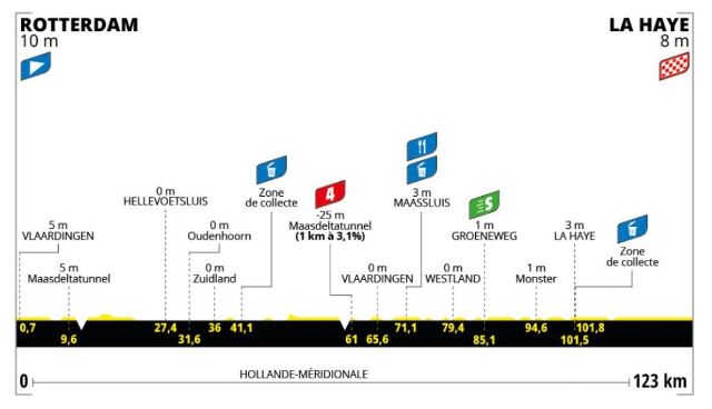 Tour de France Femmes avec Zwift-2024.  1