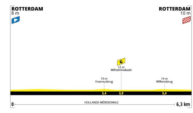 Tour de France Femmes avec Zwift-2024.  3