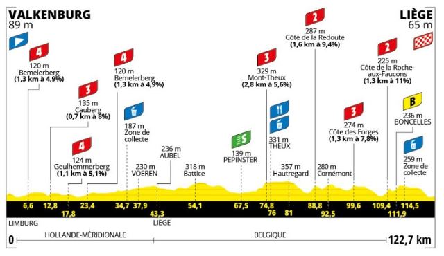 Tour de France Femmes avec Zwift-2024.  4