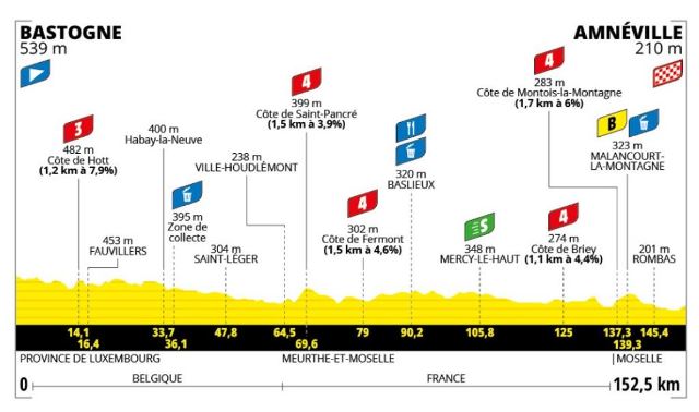 Tour de France Femmes avec Zwift-2024.  5