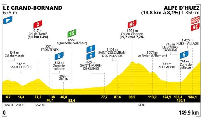 Tour de France Femmes avec Zwift-2024.  8